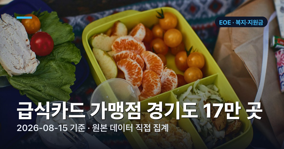 경기도 아동급식카드 가맹점 시군별 현황