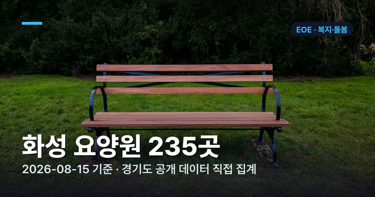 화성 요양원 정원·충원율·종사자 수 표