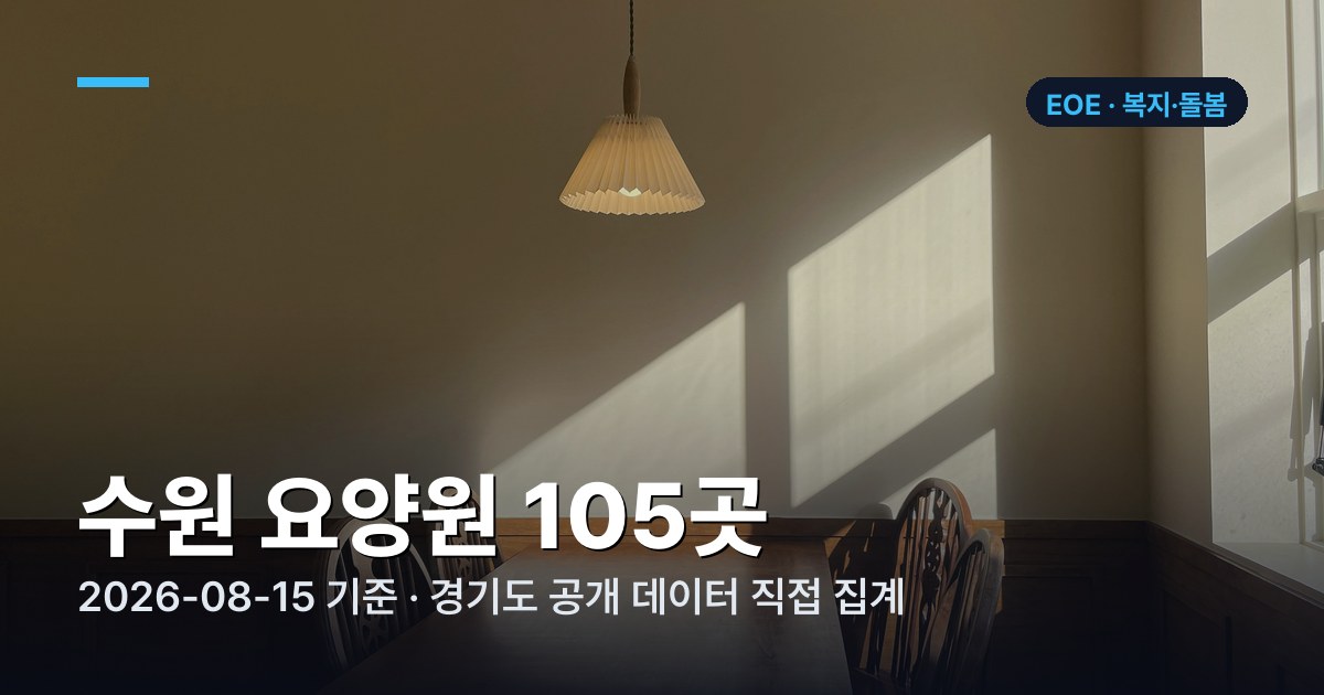 수원 요양원 정원·충원율·종사자 수 표