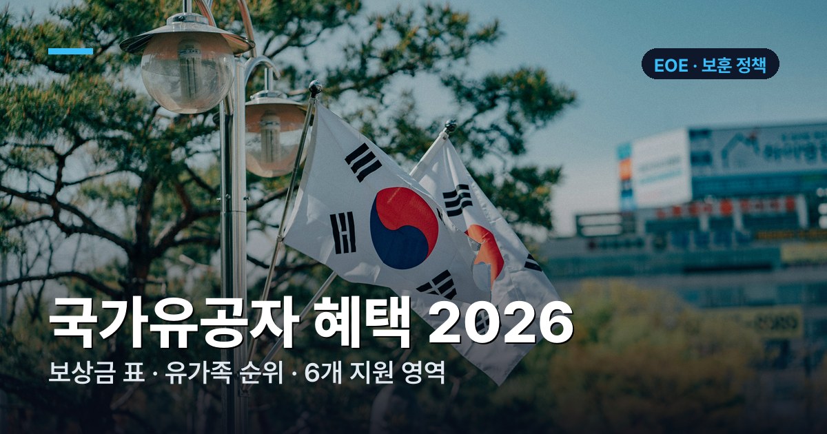 국가유공자 상이등급별 보상금표