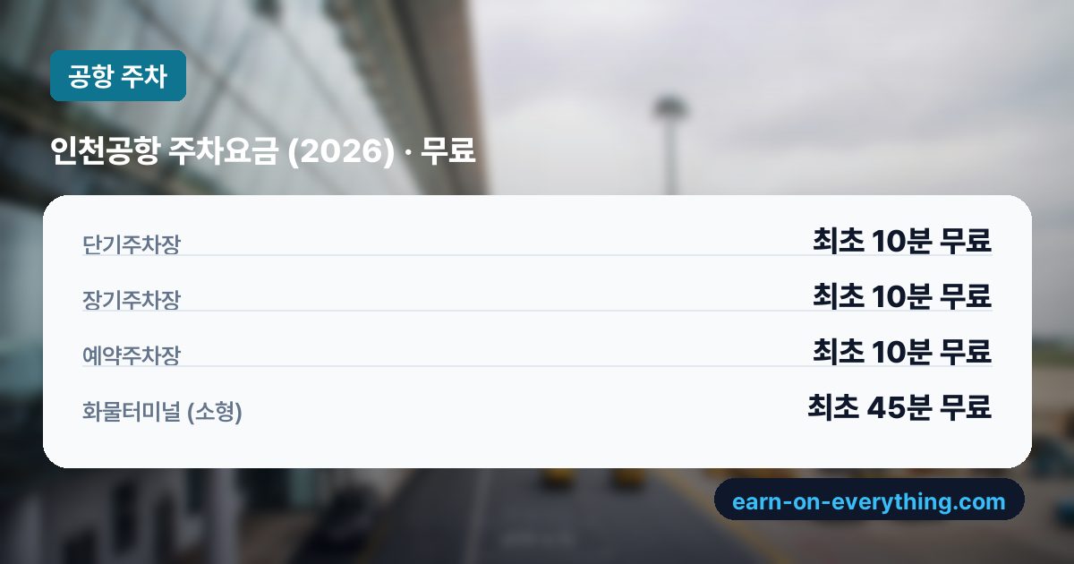 인천공항 주차장별 1일 요금과 전국 8개 공항 비교